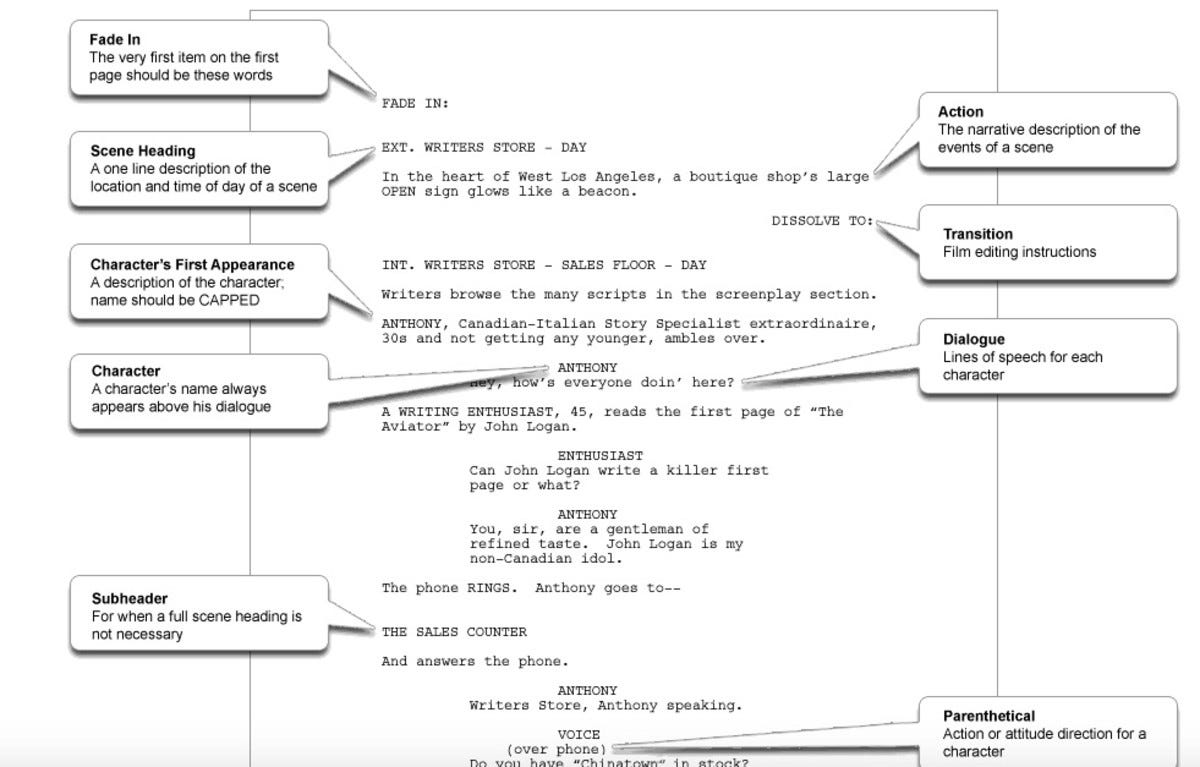 How Dialogue Shapes Characters and Story Arcs